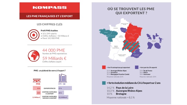 Infographie Kompass de l'export en France